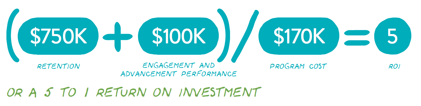 ROI Calculation