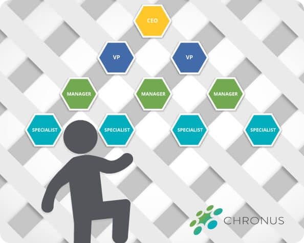 Employee Career Lattice